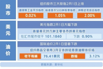 美聯(lián)儲八次加息難遏通脹