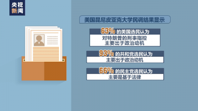 特朗普受刑事指控 美國(guó)政治極化加劇 民意更分裂
