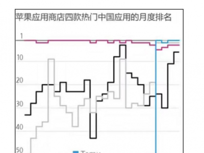 美國借口打壓中國電商平臺？商務(wù)部：美方做法既不專業(yè)，也不負(fù)責(zé)任 