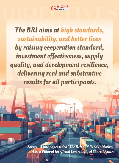 BRI: An initiative towards progress, cooperation and inclusiveness