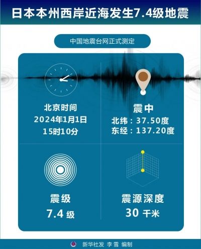 日本7.4級(jí)地震 多地發(fā)布海嘯警報(bào)