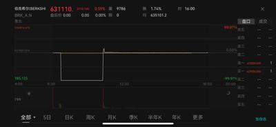 多只美股暴跌近100%，成功買(mǎi)入被宣布作廢，誰(shuí)來(lái)買(mǎi)單？