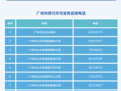 微信小程序辦理排污登記并收取“代辦費”“手續(xù)費”？假的！