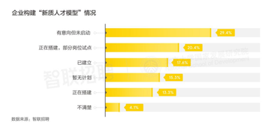2026人力资源管理趋势报告：组织迈入“智能原生”时代，人才评价告别“唯资历”