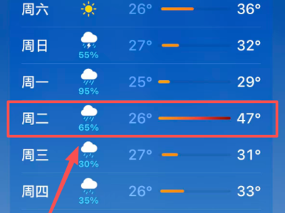 江西一地要热上50℃？回应来了