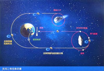 浩瀚深空，天问二号要“探访”哪些“朋友”？ 