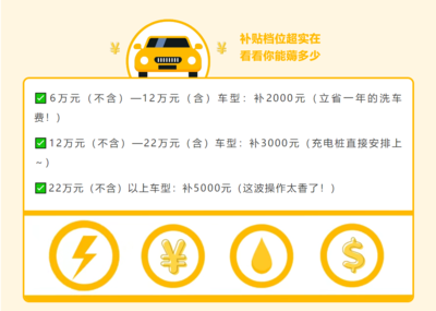 兴宁区购车补贴疯了！最高5000元直接白给，手慢无！！